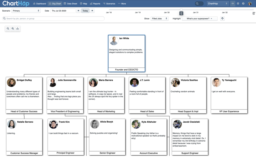 ChartHop team by superpower